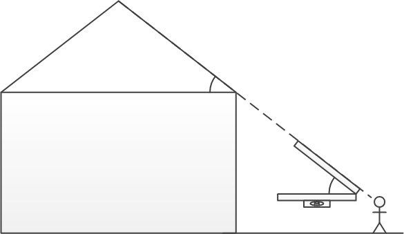 Measuring the roof pitch angle